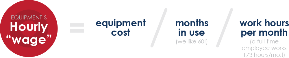 Hourly Wage Equation