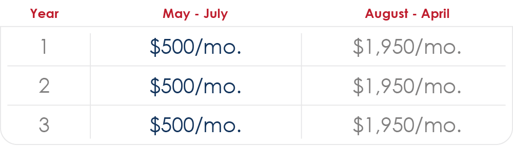 Seasonal Payments Example