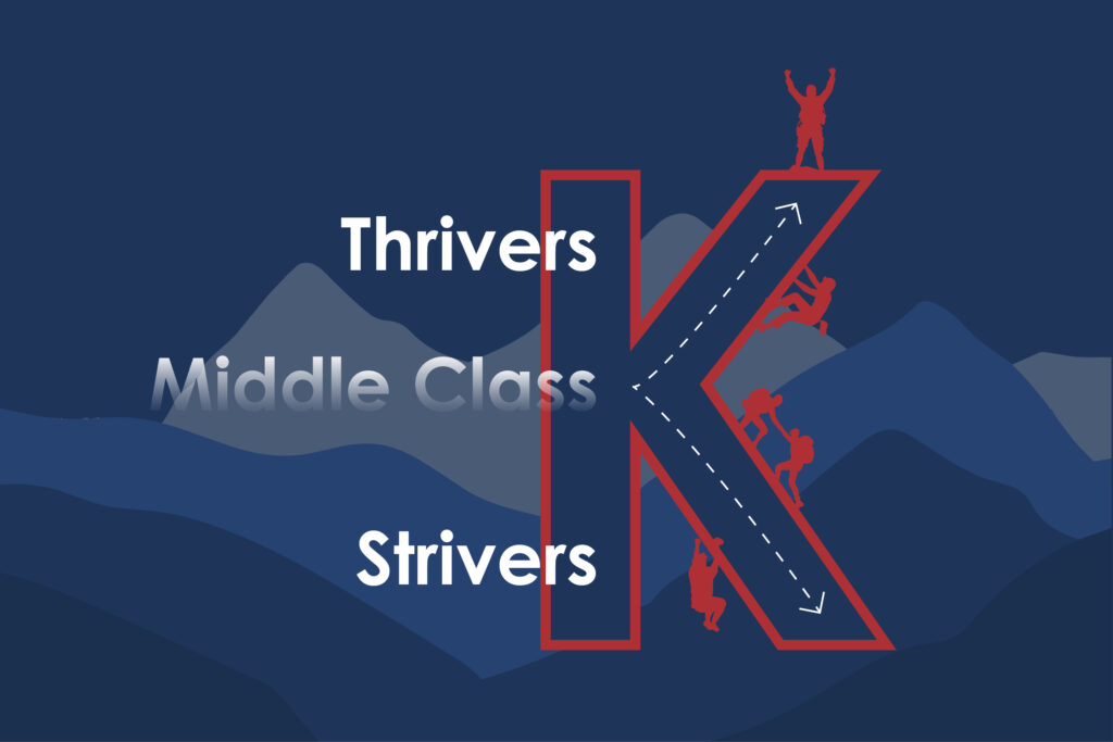 An image of a large "K" depicting how the K-Shaped Economy is causing the middle class to morph into either strivers or thrivers